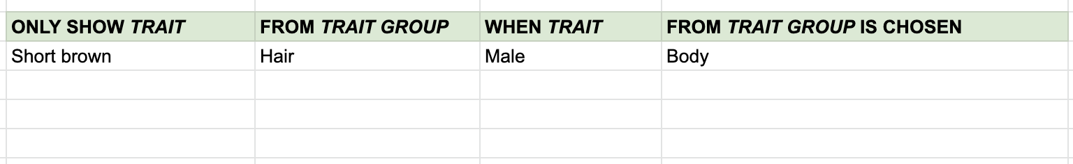 Custom rules for trait matching