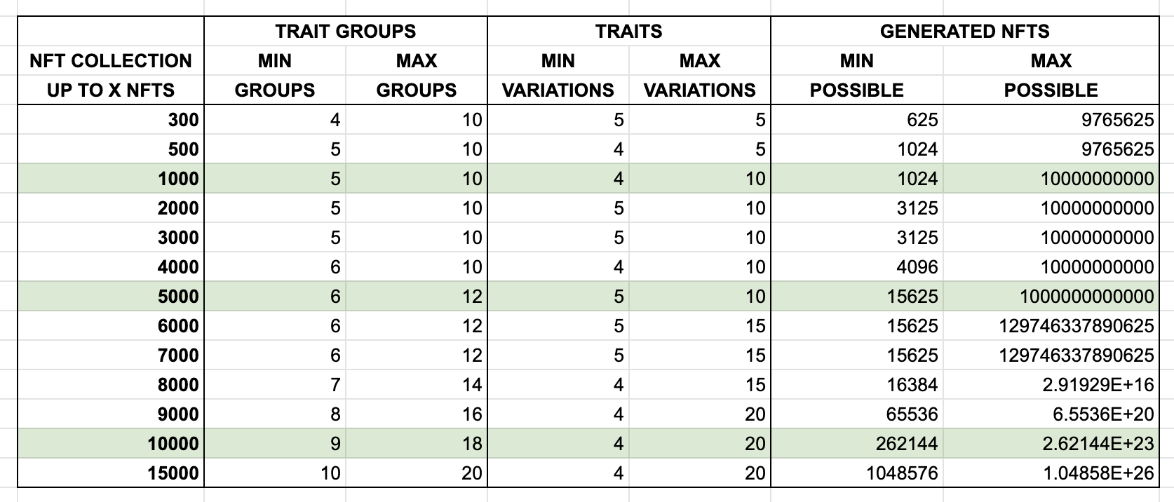 Reference Table