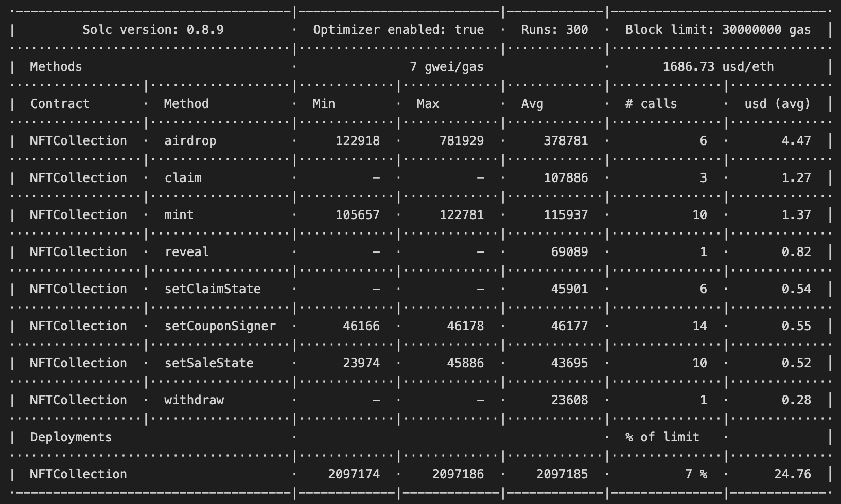 Gas report (unoptimized)