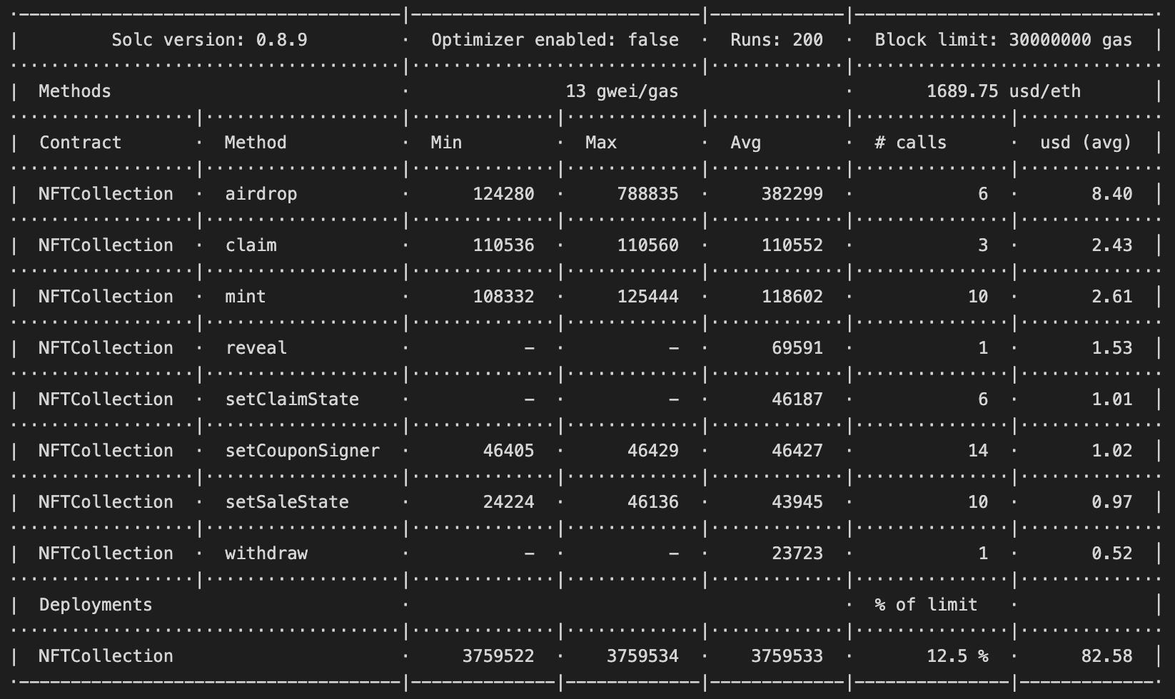Gas report (unoptimized)